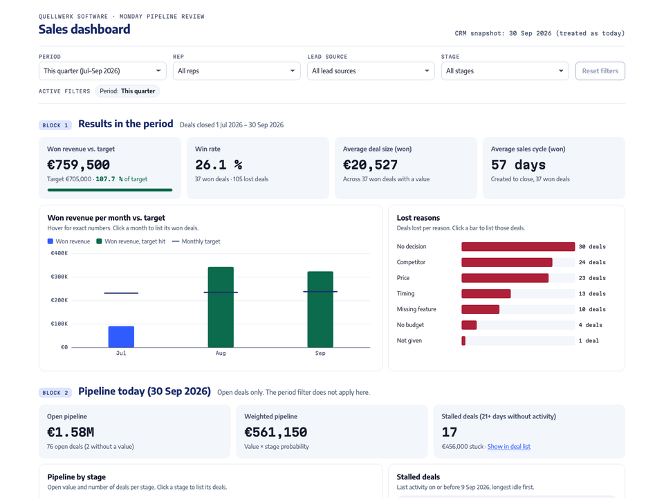 Top of the Claude dashboard: the same 4 numbers, with months that hit target drawn in green