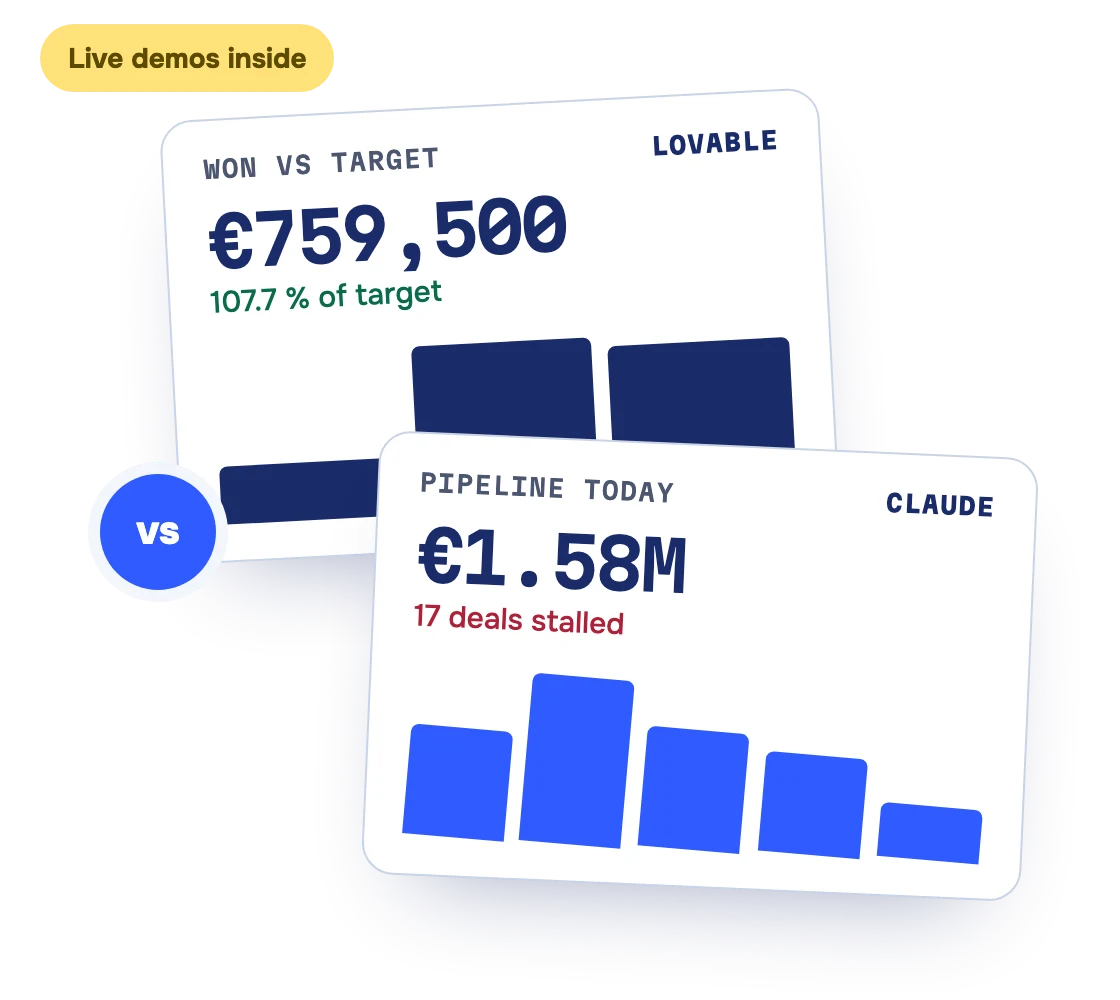 2 dashboard cards side by side: won revenue vs. target from Lovable, open pipeline from Claude