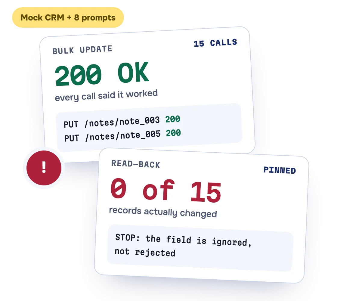2 cards: a bulk update where every call said 200 OK, and a read-back showing 0 of 15 records changed